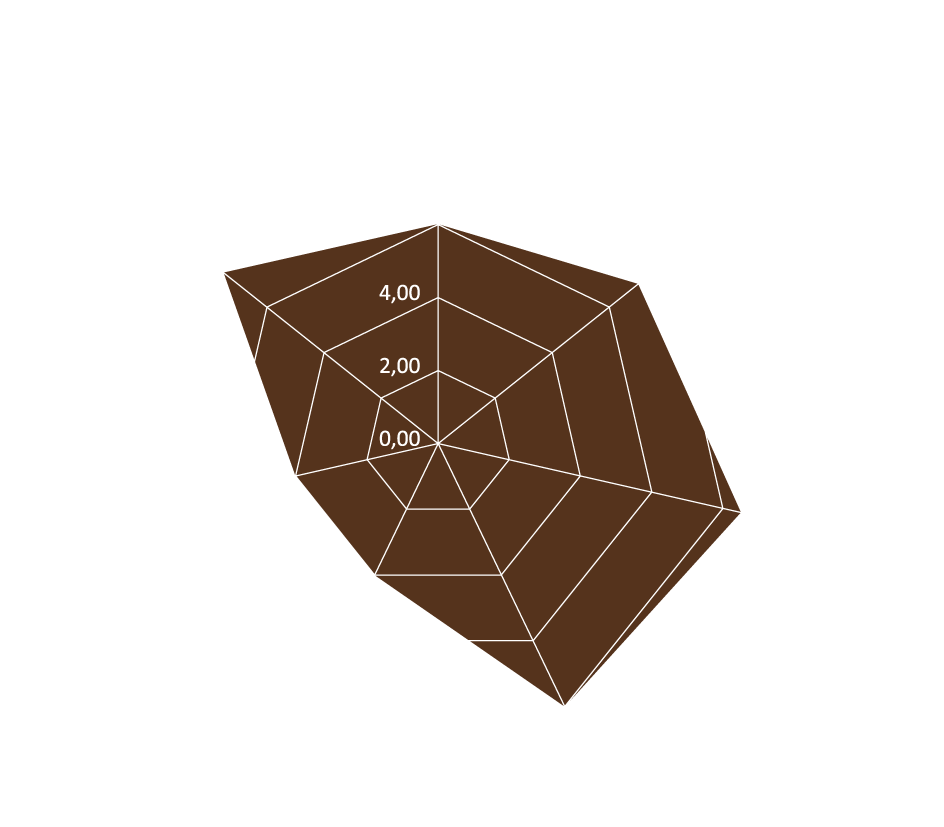 CAFEA FORTE BIO 2.0  ÎN CAPSULA NIPPLE (60 BUC) – Costul unei capsule este 1.92 lei