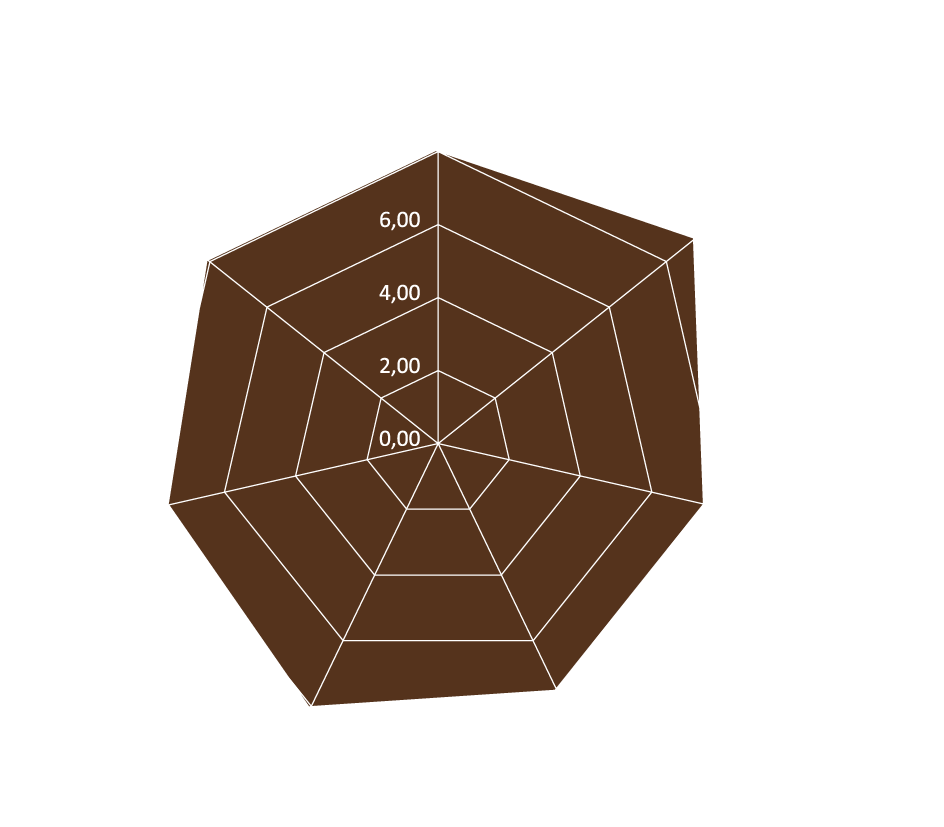 CAFEA DOLCE BIO 1.6  ÎN CAPSULA NIPPLE (60 BUC) – Costul unei capsule este 1.92 lei