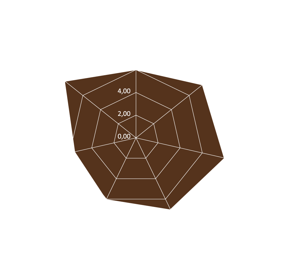 CAFEA DECA BIO 0.0  ÎN CAPSULA NIPPLE (60 BUC) – Costul unei capsule este 2.12 lei